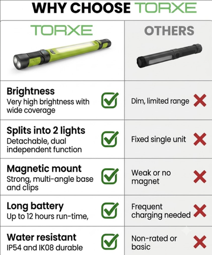 Torxe LumenBar™ -Cordless Magnetic LED Work Light